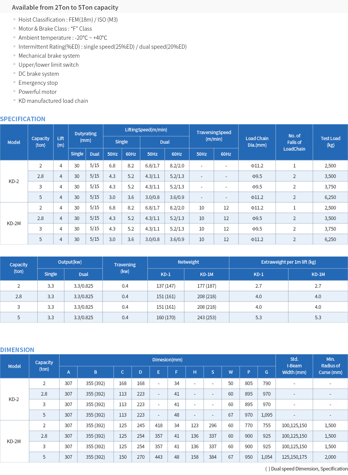 02.KD-2 TYPE (2T~30T).png