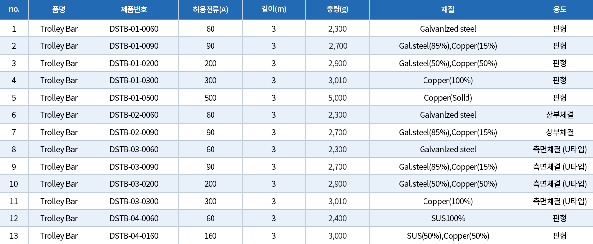 01.트로리바(TROLLEY BAR).png