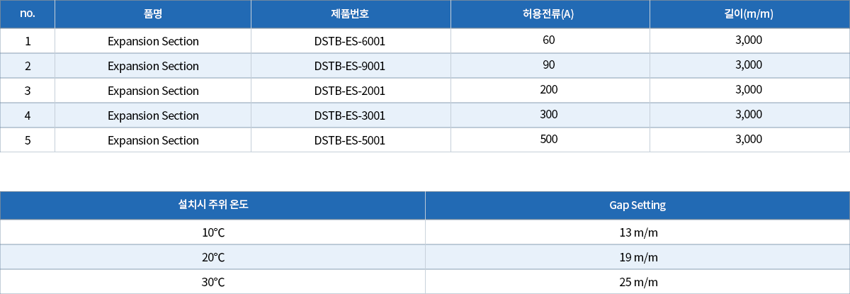 10.격리대(Expansion Section).png