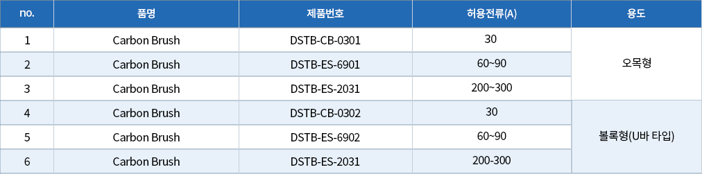 11.카본브러쉬(Carbon).png